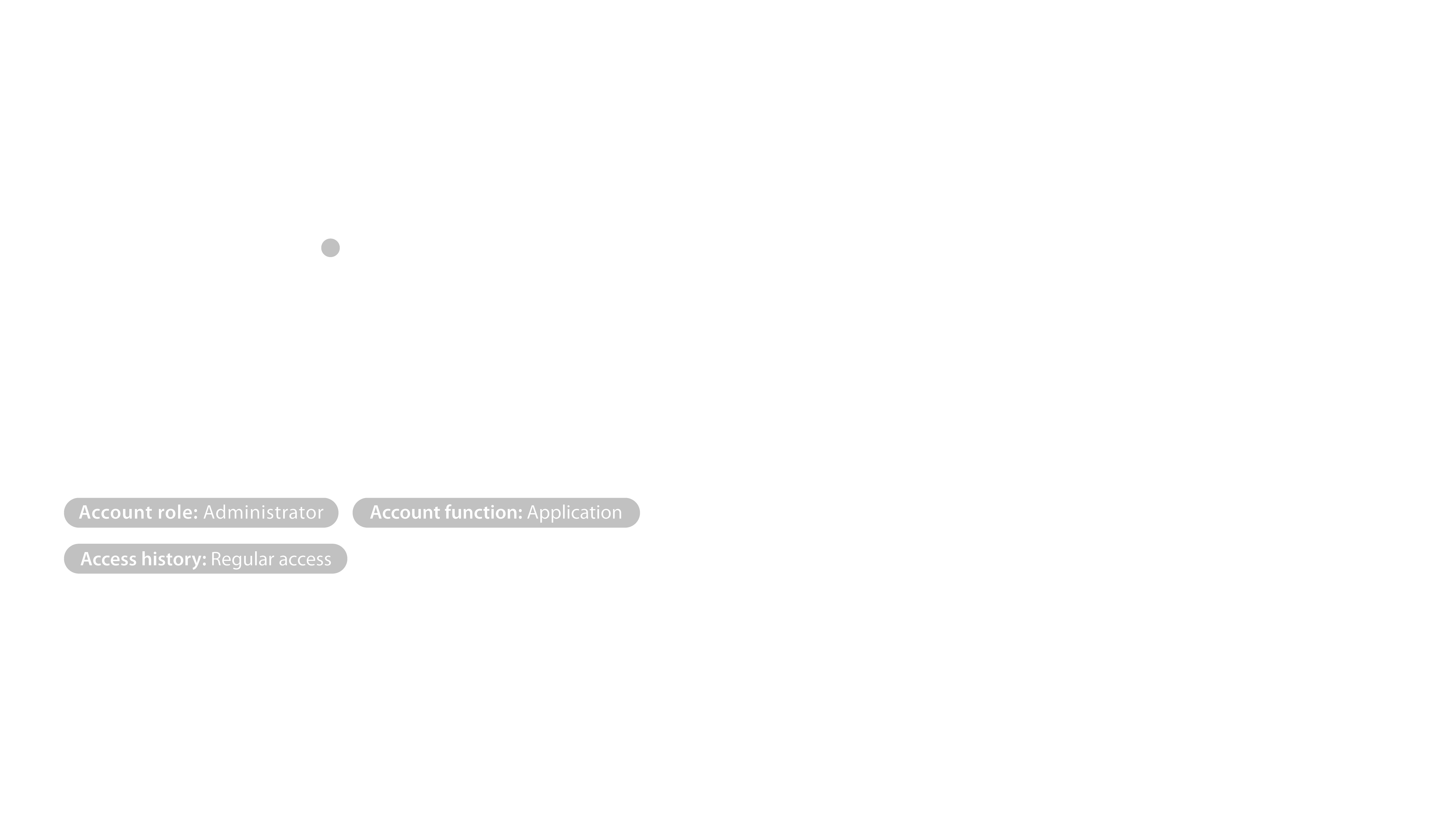 Map ITDR